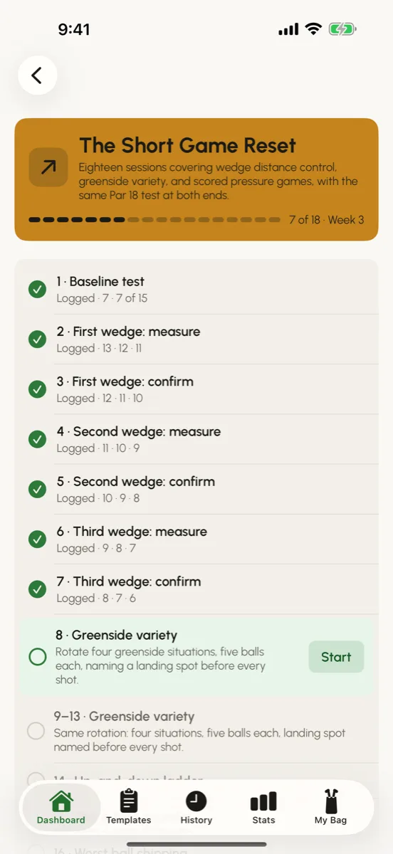 The Short Game Reset in progress: 7 of 18 sessions logged, each with its scores, and session 8, Greenside variety, ready to start.