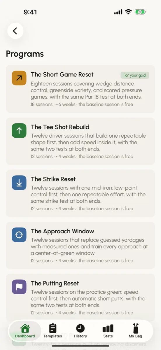 The Programs list: The Short Game Reset, The Tee Shot Rebuild, The Strike Reset, The Approach Window, and The Putting Reset, each with its session count.